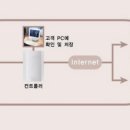 양방향관제시스템 이미지