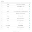까치로또판매점 이미지