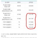 한국수자원공사수질검사수수료