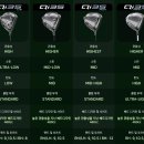 김해 중고 골프채 판매 후 테일러메이드 Qi35 드라이버 30만원 득템 후기