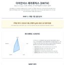 피델리티 바이오 | 다이안서스 테라퓨틱스 (DNTH) &#39;Best-in-Class&#39; 보체 저해제, 자가면역질환의 희망이 될까