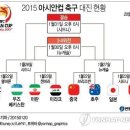 2015 아시안컵 축구 8강 대진표 이미지