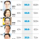 다선의원 이미지