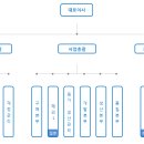 승진모터스 이미지