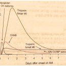 의료법인백송의료재단 굿모닝병원 이미지