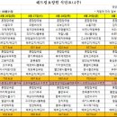 해드림요양원 이미지