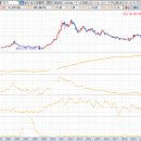 기아차 재무제표(BPS, PBR, EPS, PER)입니다 이미지