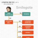 케이에이엠 이미지
