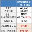 (주)에이치엠씨 이미지