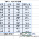컴퓨터활용능력2급 이미지