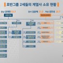 주식회사 티에스건설 이미지