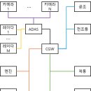 트레이스 이미지