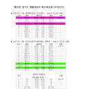 2024년(35회) 경기도대축전 배구대진표(성남-23.9/21~22) 이미지