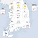 포르포라