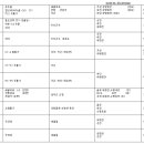 2024 건강운동관리사 필기, 실기 합격 후기 (with 준비과정)