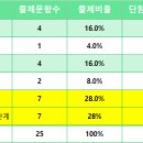 서문여자중학교 이미지