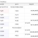 의료법인부여의료재단 이미지