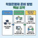 도전화학