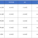 다비치안경 이미지