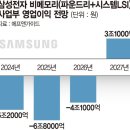 청신호 파이낸셜뉴스