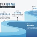 소방용품
