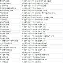 진부부치과의원 | 금정구 치과