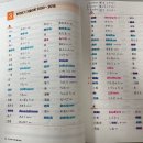 방산중학교 | [일본어 시험] JLPT N4 12월 후기 /다락원 한끝