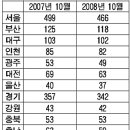 김박한의원 Daum카페