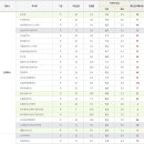 부천대학 소사캠퍼스 이미지