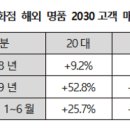 3.1필립림에비뉴엘