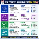 💄 돈되는 7월 28일 화장품·K뷰티·엔터·K팝·게임·바이오 핵심이슈 및 투자전략 💊