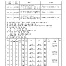 소로3-54 이미지