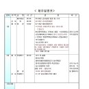 2025년 을사년 제주도 한라산 특별산행 이미지