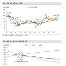 [미증시] S&amp;P500 ㆍ나스닥, 9 거래일 만에 하락 전환 이미지