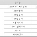 씨티정보통신 이미지