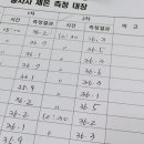 울산중구시니어클럽(희망도시락식당) 이미지