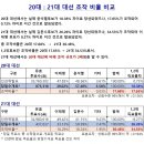 이재명 체제가 적폐청산에 들어갈 때 북괴 간첩이 1,000명 이상이 체포될 것이며 저들은 민주주의 체제를 거부한다고 명시해 주셨습니다! 이미지