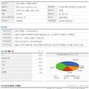 에스케이씨 솔믹스(주) 이미지