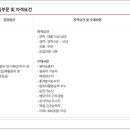 (주)삼일엘텍 이미지
