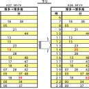 [JR서일본] 2016년 3월 26일 시각표 개정 주요 내용 2 (오카야마/후쿠야마, 히로시마/야마구치, 산인, 하카타/코쿠라 편) 이미지