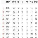 6월 27일의 스포츠 이미지