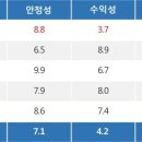 특징주, 현대에버다임-우크라이나 재건 관련주 테마 상승세에 5.42% ↑ 이미지