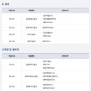 전쟁시 차출되는 자격증 및 직업 이미지