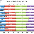 [기획특집-②]도의원 선거 필승전략[부천타임즈] 이미지