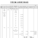지케이협동조합