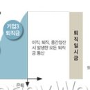 퇴직금 관리? IRP에 넣어두면 든든해요 이미지