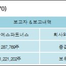 더블에스테크놀로지 전자신문