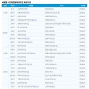 구립왕십리하나어린이집 이미지