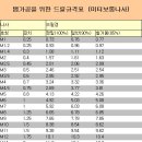 탭가공을 위한 드릴규격표 이미지