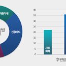 휴대폰 후원 결제방법을 변경해주세요! 이미지